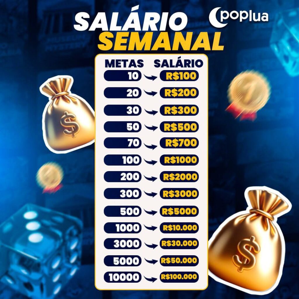 poplua salario